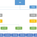 kukkiwon-organization-chart
