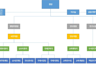 kukkiwon-organization-chart